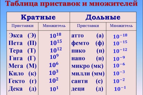 Кракен вход магазин